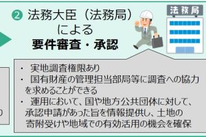 「相続土地国庫帰属制度」利用者急増も対象は限定的……現実的な相続不動産の手放し方