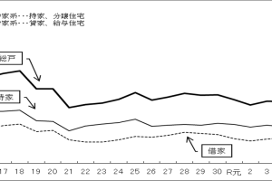 トランプ関税・実質賃金低下・金利上昇で「中古住宅シフト」が加速する？